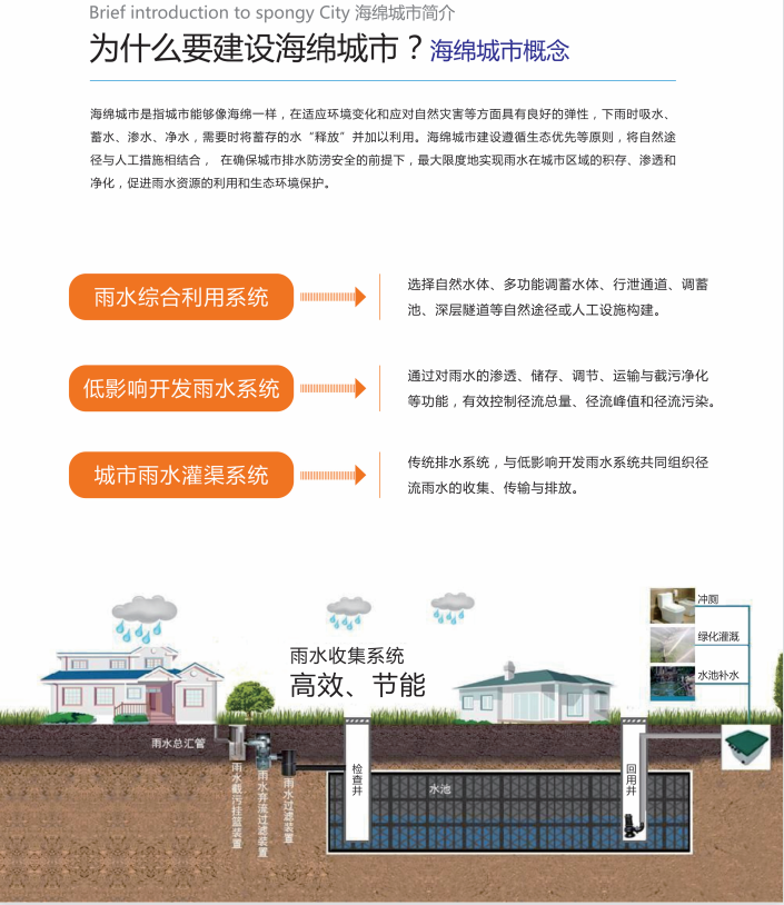 為什么要建設(shè)海綿城市